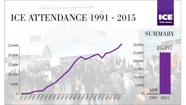 ICE attendance audited at record breaking 25,497