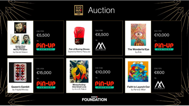 SiGMA Asia Auction raises €47,600 for Foundation charity